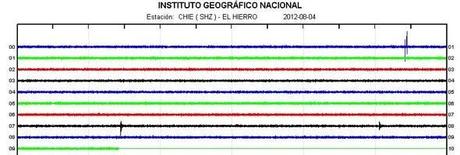 El Hierro Volcano eruption (Canary Islands) : Part 51 – August 1 until August 31