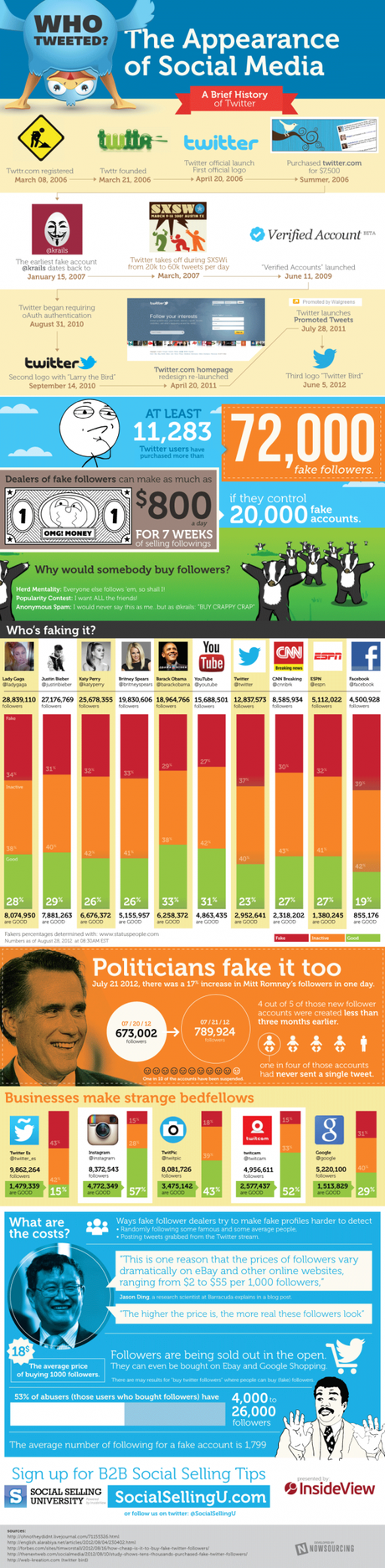 Who Tweeted? The Appearance of Social Media