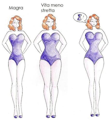 Body Shapes: Variations on the Theme