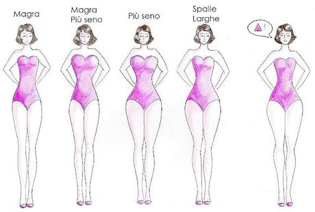 Body Shapes: Variations on the Theme
