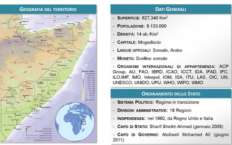 La Somalia sulla strada della stabilità? Infografica di un “failed State”