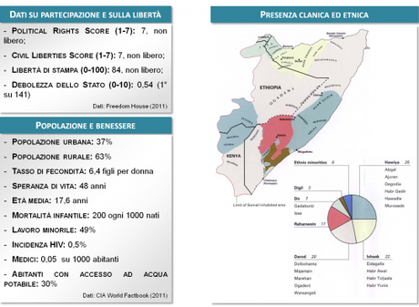 La Somalia sulla strada della stabilità? Infografica di un “failed State”