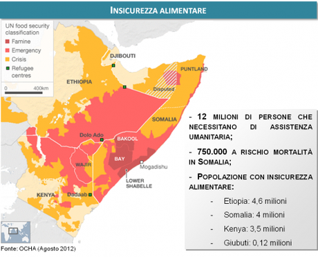 La Somalia sulla strada della stabilità? Infografica di un “failed State”