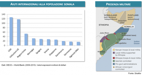 La Somalia sulla strada della stabilità? Infografica di un “failed State”