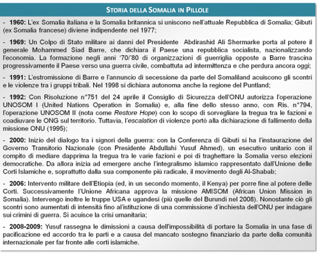 La Somalia sulla strada della stabilità? Infografica di un “failed State”