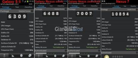 Benchmark nexus 7 Benchmark nexus 7