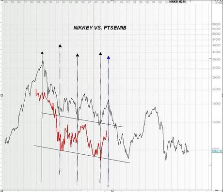 FTSEMIB: 009/09/2012 La crisi è finita!!!! (parola di M.M.)