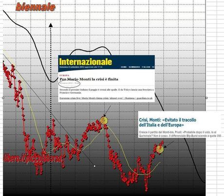 FTSEMIB: 009/09/2012 La crisi è finita!!!! (parola di M.M.)