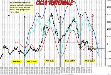 FTSEMIB: 009/09/2012 La crisi è finita!!!! (parola di M.M.)