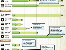 Durata vita supporti analogici digitali. Un'infografica