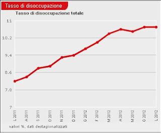 Quel Drago di un Draghi...