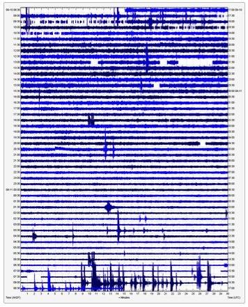 Volcano activity of September 11, 2012 – Strong seismicity at Little Sitkin (Alaska) + activity other volcanoes worldwide