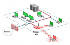 wi-fi,evil twin,rogue access point,blue snarfing,blue jacking,parking lot,war driving,war chalking