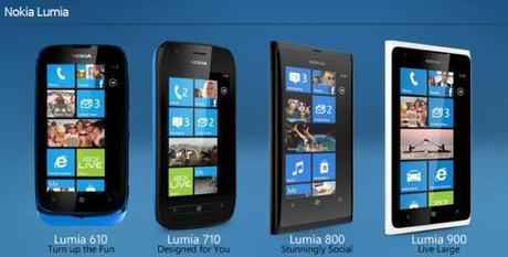 Bluetooth File Transfer & altre novità su Nokia Lumia 610, Lumia 710, Lumia 800, Lumia 900