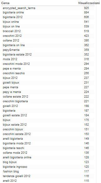 keywords di ricerca