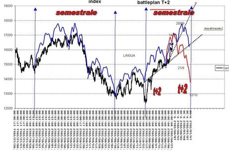 FTSEMIB 12/09/2012 O'spread