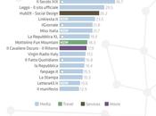 Secolo le”Facebook Brands Italy” [infografica]