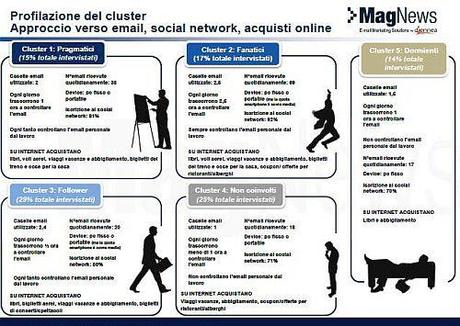 Cluster Analysis degli Utenti Internet in Italia