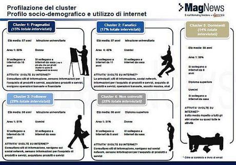 Cluster Analysis degli Utenti Internet in Italia