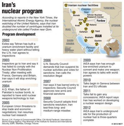 L’IRAN VUOLE LA BOMBA!!! E ORA DITECI CHE NON E’ VERO!!!