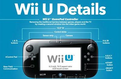 Wii U: Prezzo e Data di Uscita (Europe Not Included)