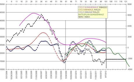 FTSEMIB:13/09/2012 Tutti i cicli