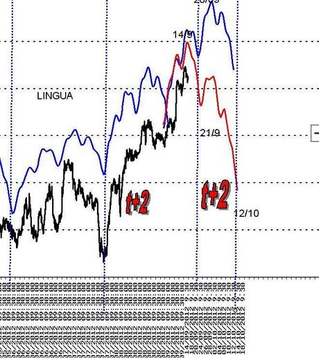 FTSEMIB:13/09/2012 Tutti i cicli