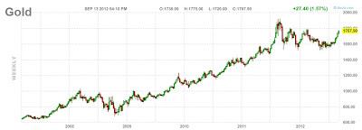 SIAMO ALLA FOLLIA ASSOLUTA!
