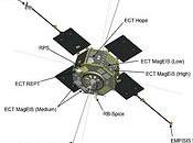 Suoni dallo spazio: cinguettio della magnetosfera NASA RBSP