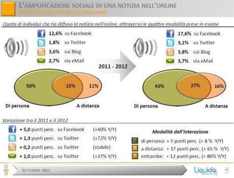 L’Amplificazione Sociale di una Notizia nell’Oline Acquisizione e Condivisione dell’Informazione di Attualità