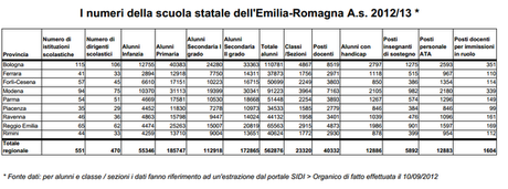 Riapertura scuole nell'Emilia terremotata e calendario scolastico 2012-2013