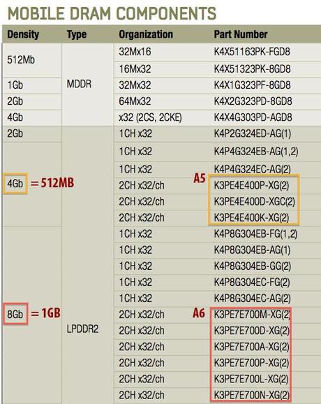 l’iPhone 5 avrà 1 GB di Ram