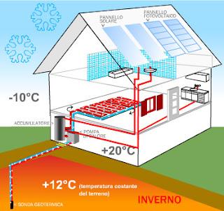 Energia e ambiente: Le case a «bolletta zero» di Follonica