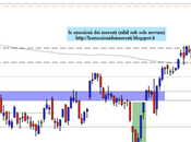 FtseMib: weekly close 14.09.2012