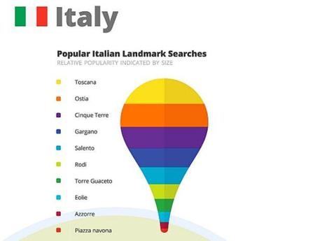 Il Gargano è il quarto brand territoriale più ricercato su Google Maps