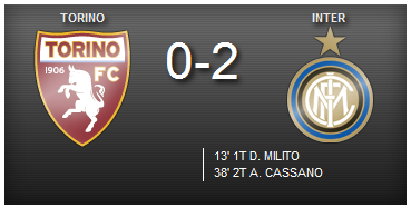 Torino-Inter 0-2