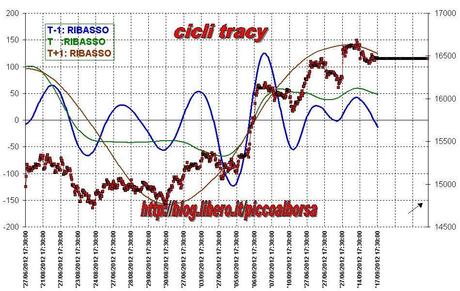 FTSEMIB: 17/09/2011