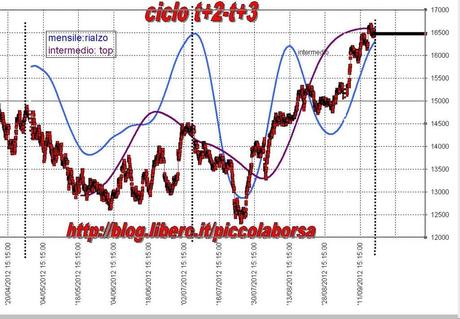 FTSEMIB: 17/09/2011