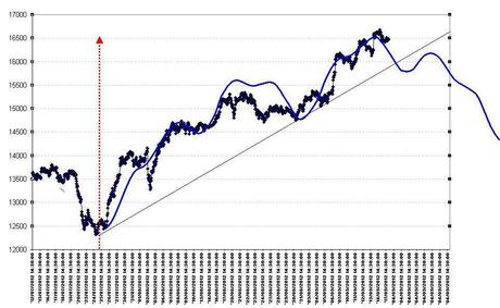 FTSEMIB: 17/09/2011