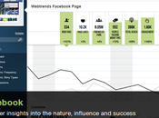 Webtrends potenzia soluzioni Social Measurement