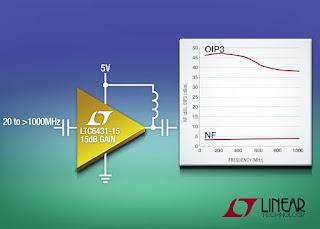 Blocco del guadagno IF di 15,5dB, a 50Ohm con OIP3 di 47dBm, consuma solo 450mW