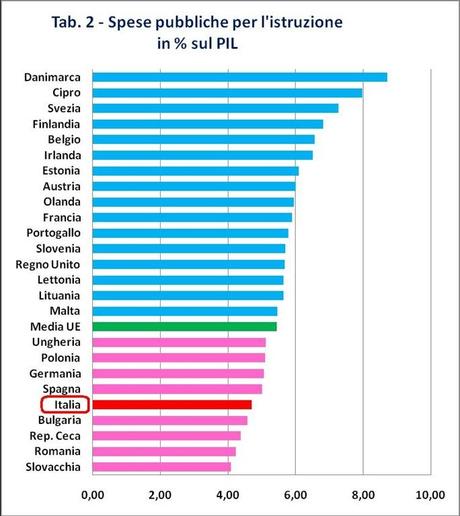 pil