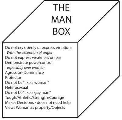 The Man Box