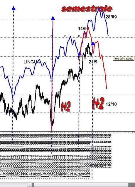 FTSEMIB:19/09/2012 Arriva l'autunno