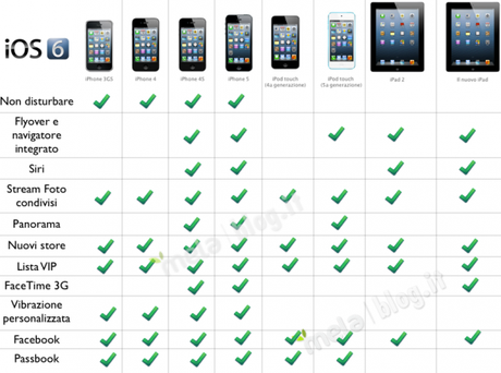 iOS 6 per iPhone iPod e iPad disponibile per il download