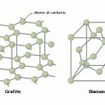 Il più grande giacimento di diamanti scoperto sulla Terra.