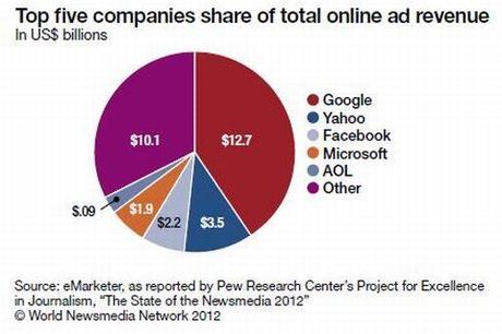 Global Digital Media Trendbook 2012