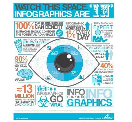 Crazy for Infographic !!