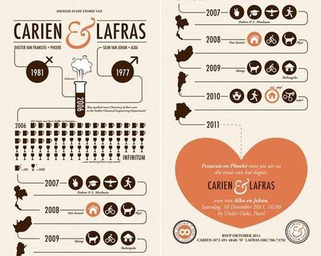 Crazy for Infographic !!