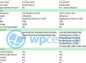 Nokia Lumia confronto (perotto) Scoprite quale migliore cellulare